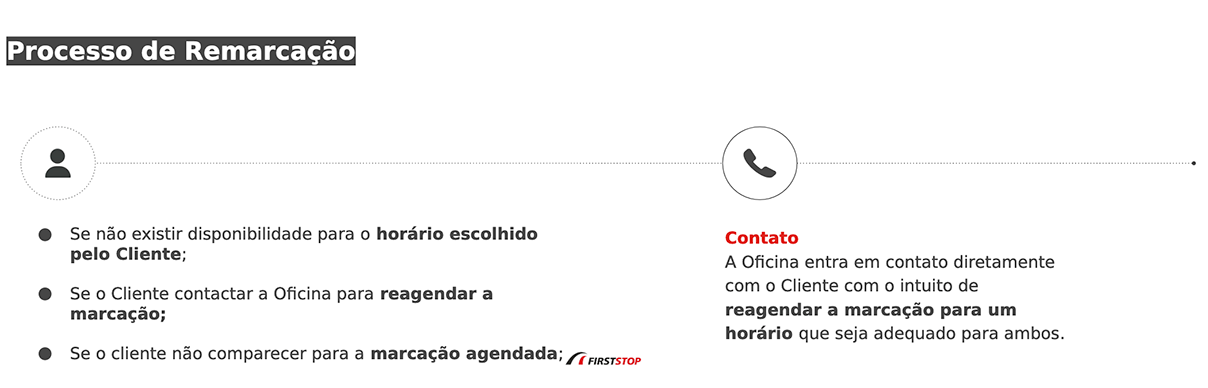 Processo de Remarcacao